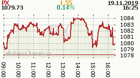 online index px