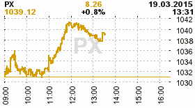 online index px