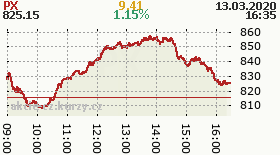online index px