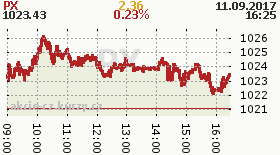 online index px