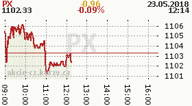online index px