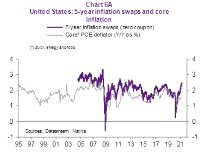 usa swaps