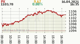 online index px