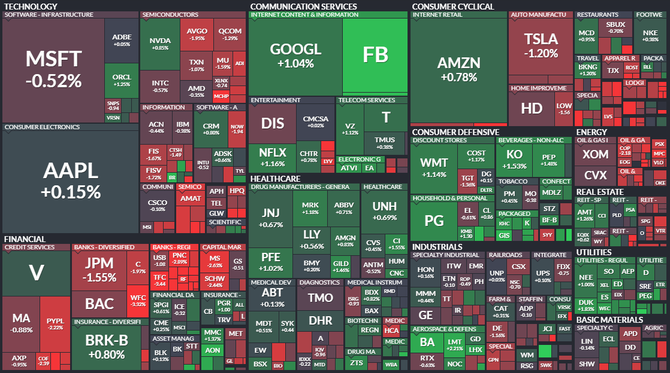 S&P 500 - 29. března 2021, zdroj: Finviz
