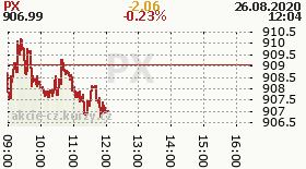 online index px