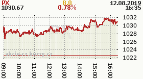 online index px