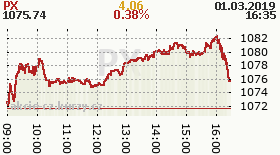 online index px