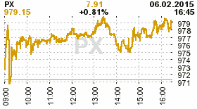 online index px