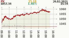 online index px