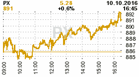 online index px