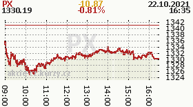online index px