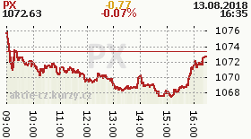 online index px