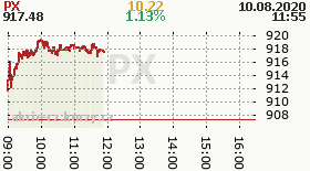 online index px