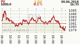 online index px