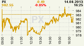 online index px