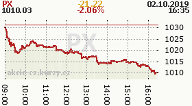 online index px