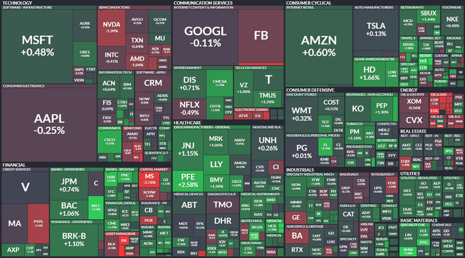 S&P 500 - 16. dubna 2021, zdroj: Finviz