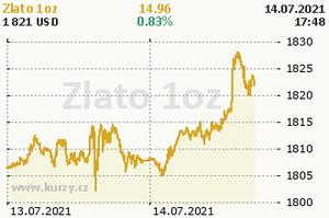 Zlato